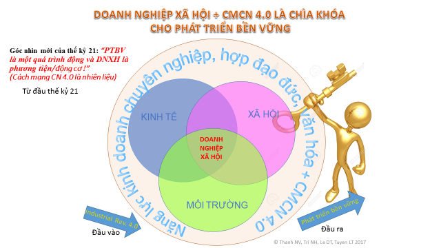 Xây dựng hệ sinh thái cho doanh nghiệp xã hội phát triển (25/10/2018)

